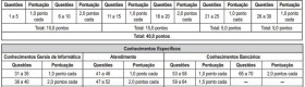 Pontuação Concurso Banco do Brasil