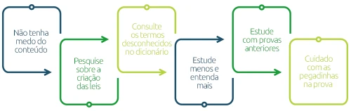 facilite sua rotina