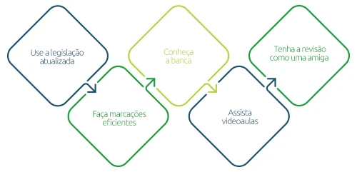 lei seca