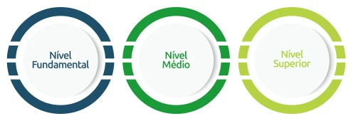 Quais as vagas para cada nível de escolaridade