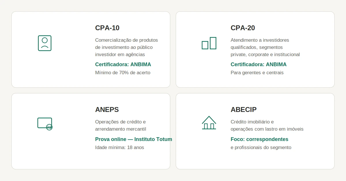 certificacoes_bancarias
