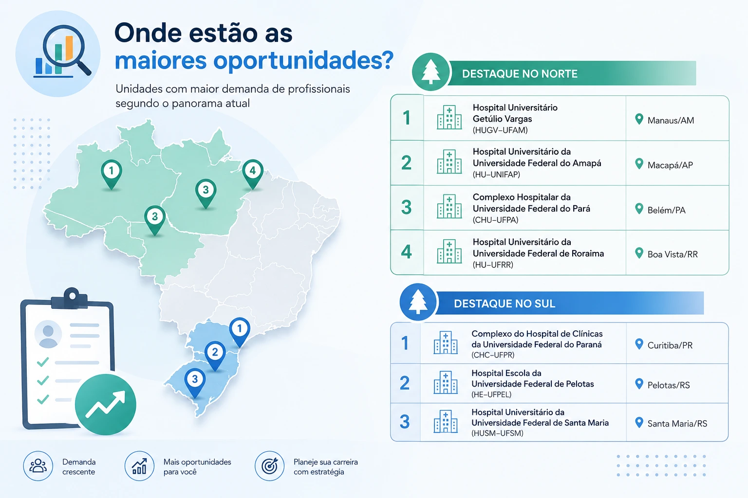 Onde estão as maiores oportunidades?