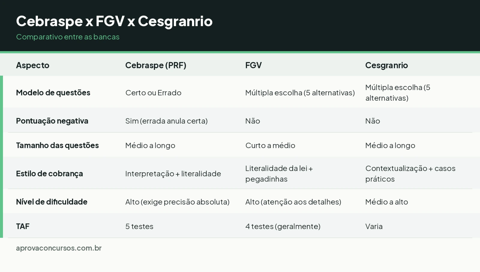 comparativo-cebraspe-fgv-cesgranrio