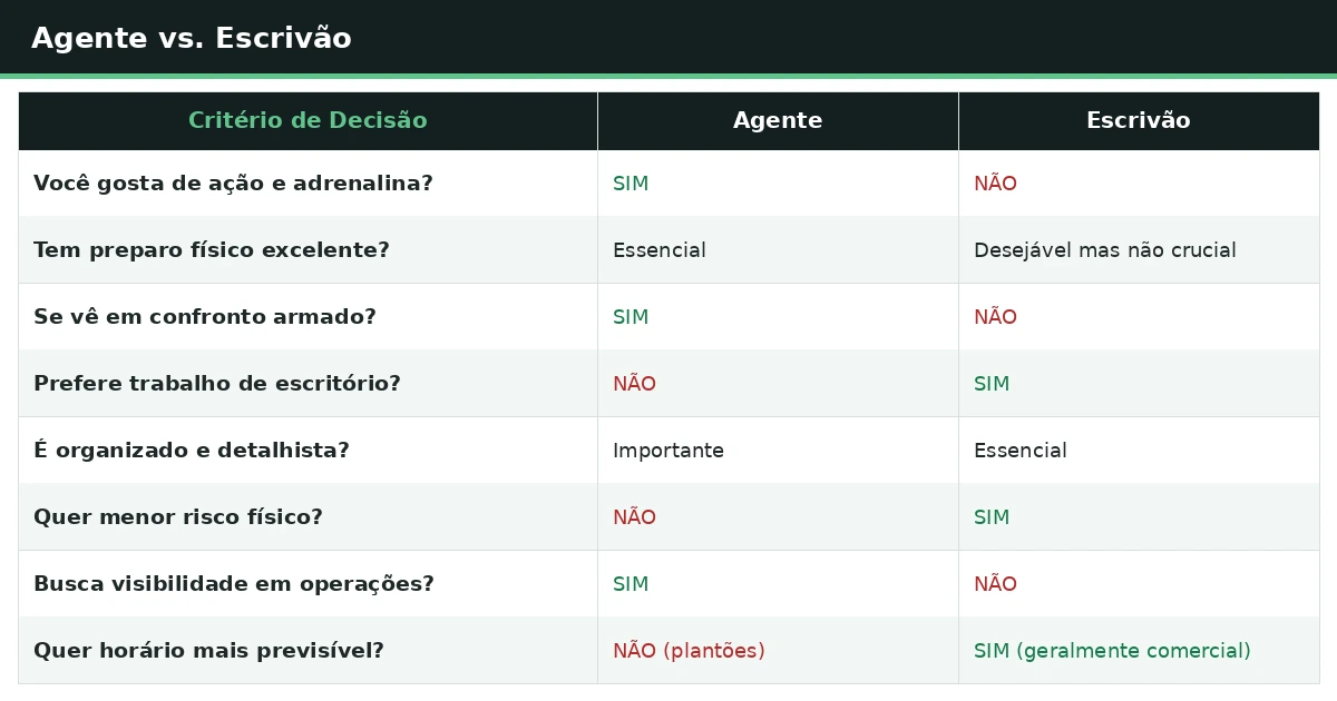 comparativo-agente-vs-escrivao