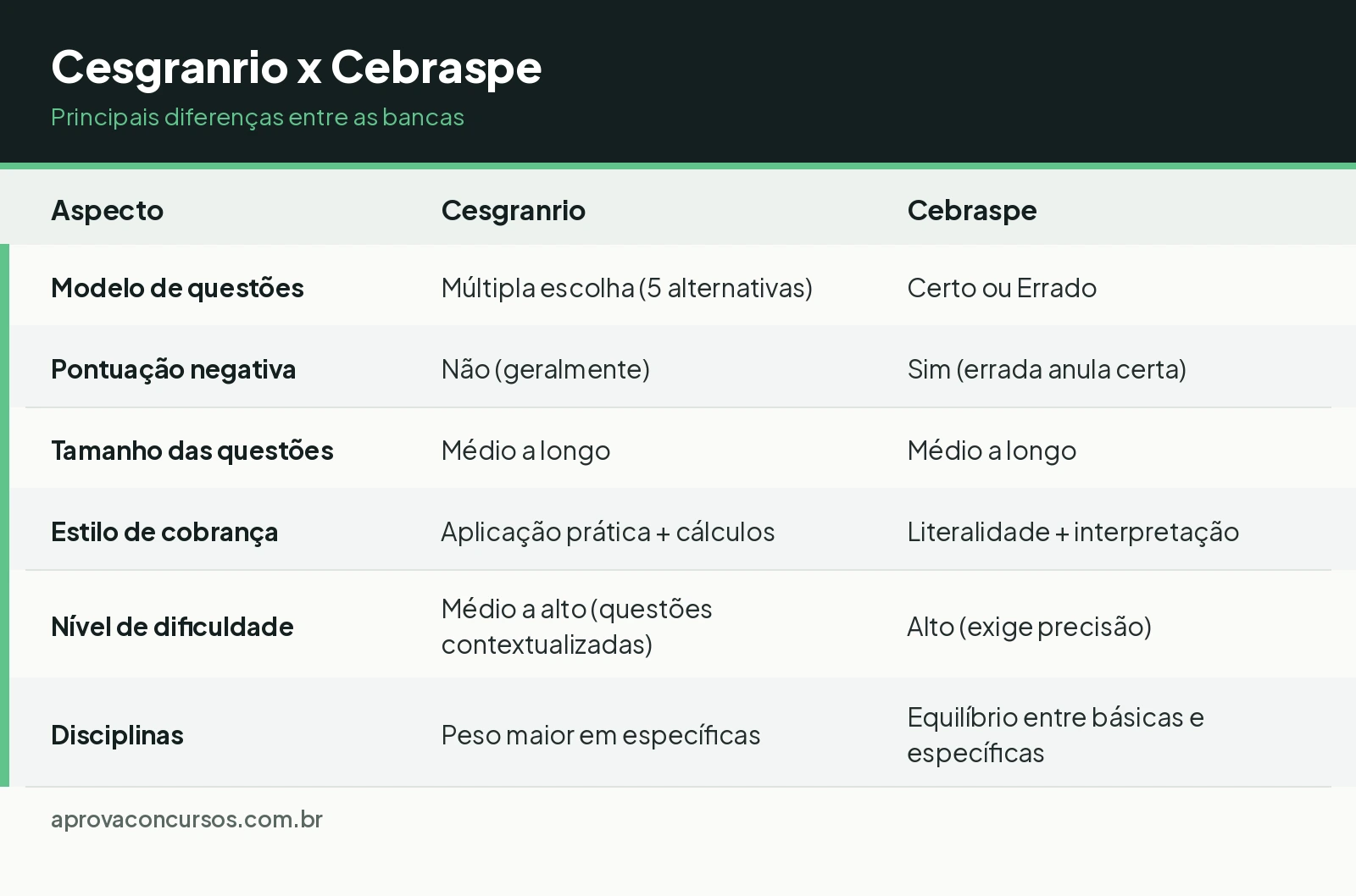 comparativo-cesgranrio-cebraspe