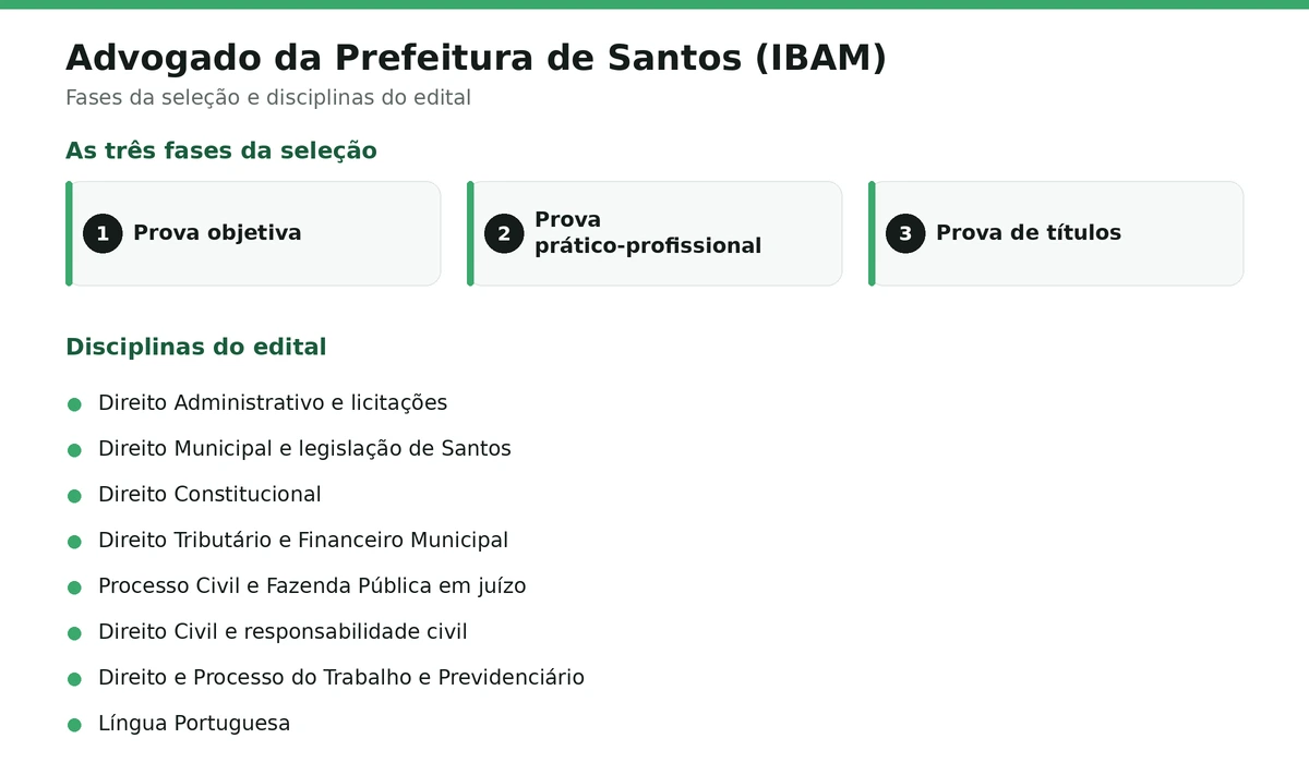 Como estudar para Advogado da Prefeitura de Santos