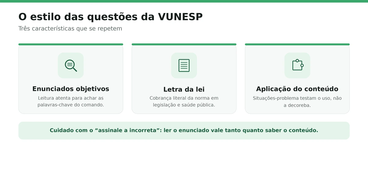 O estilo das questões da VUNESP