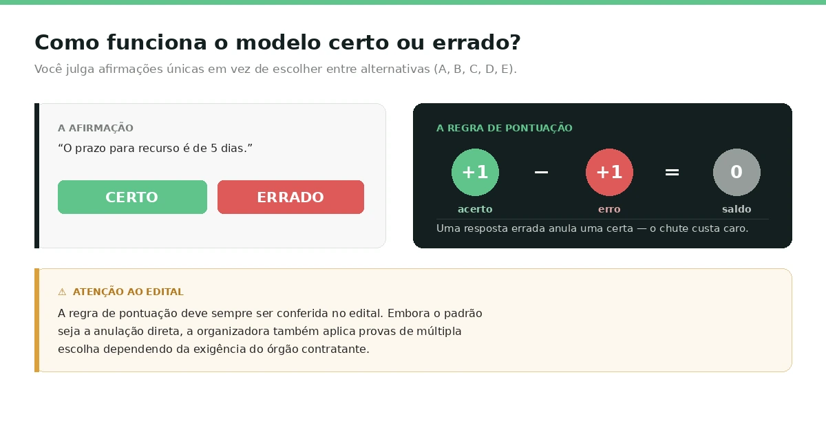 modelo-certo-ou-errado-concurso