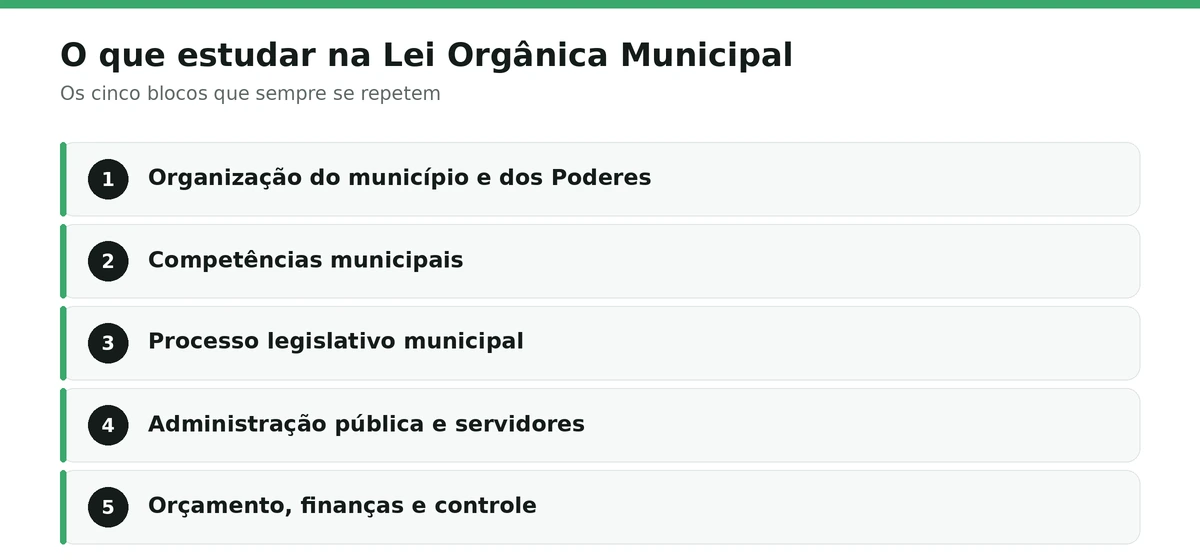 O que estudar para Lei Orgânica Municipal