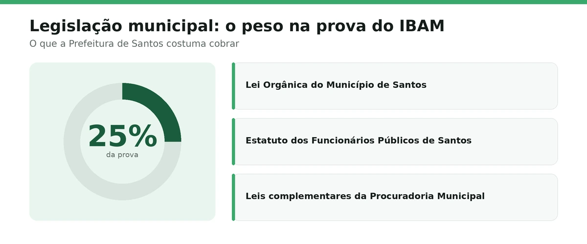 O diferencial para estudar Legislação Municipal