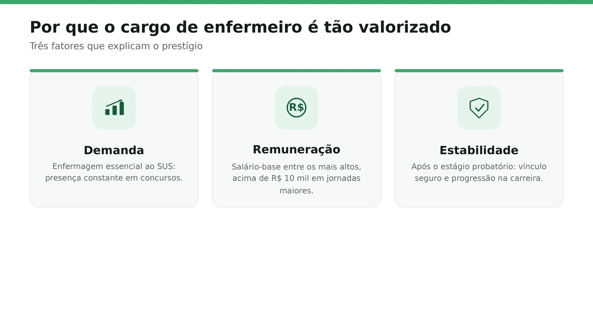 Por que o cargo é tão valorizado