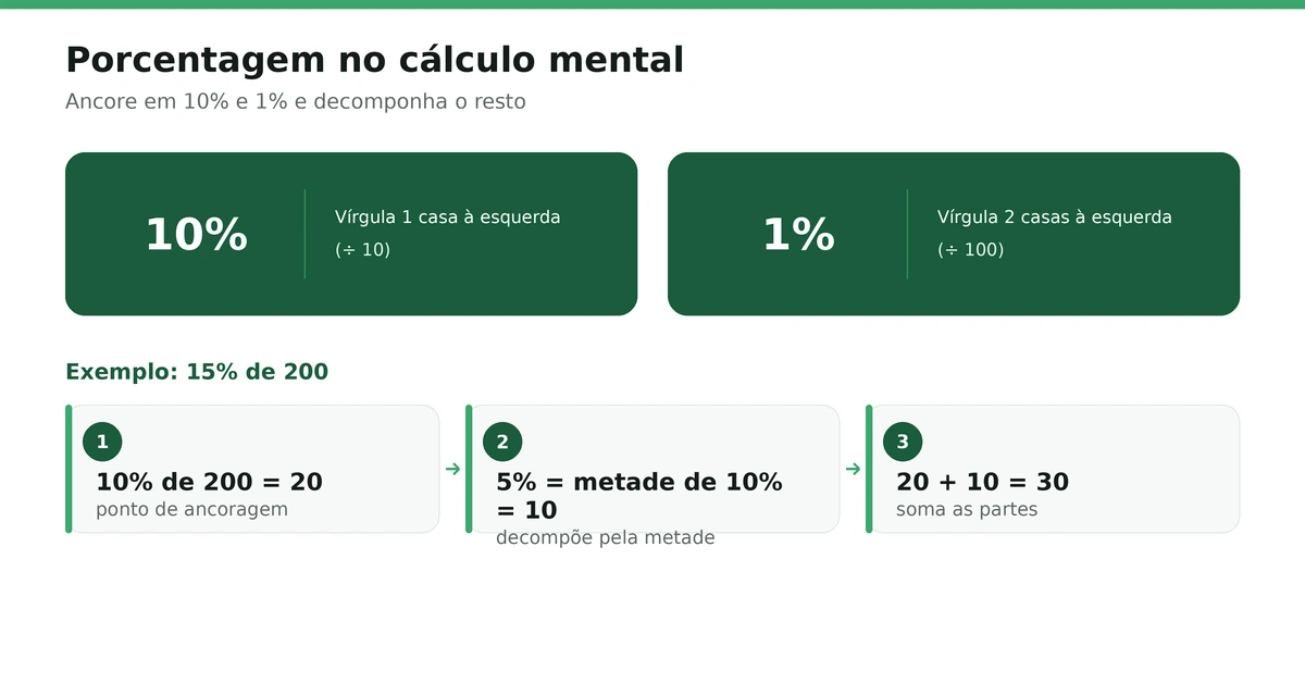 Métodos práticos para ganhar velocidade no cálculo mental