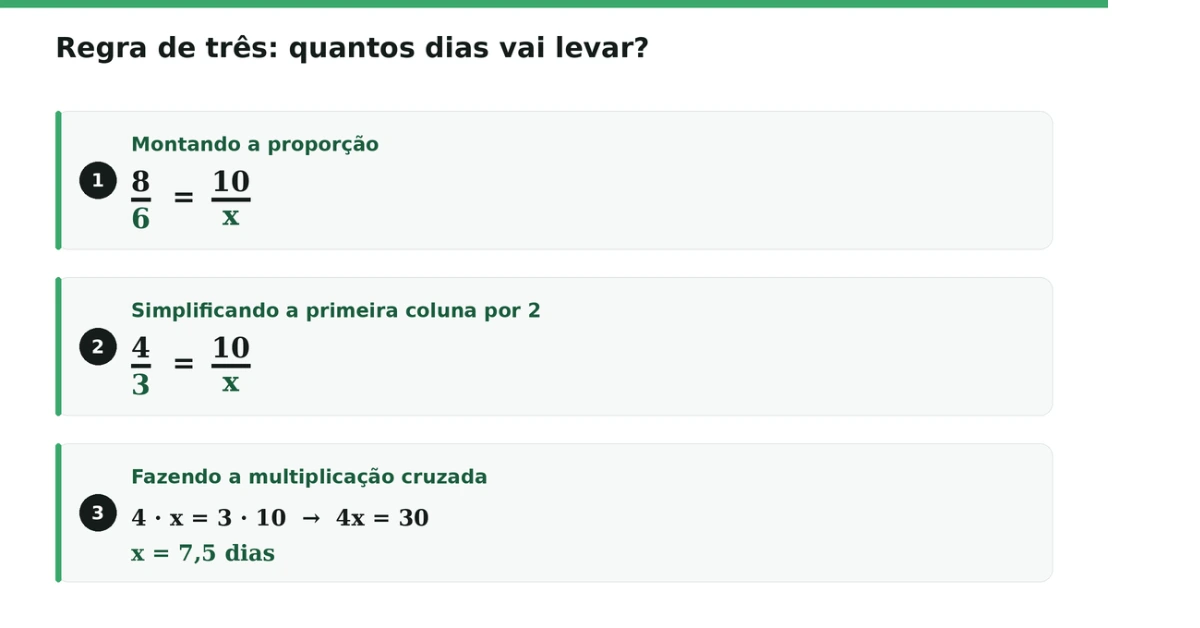 Quanto dias vai levar a Regra de três