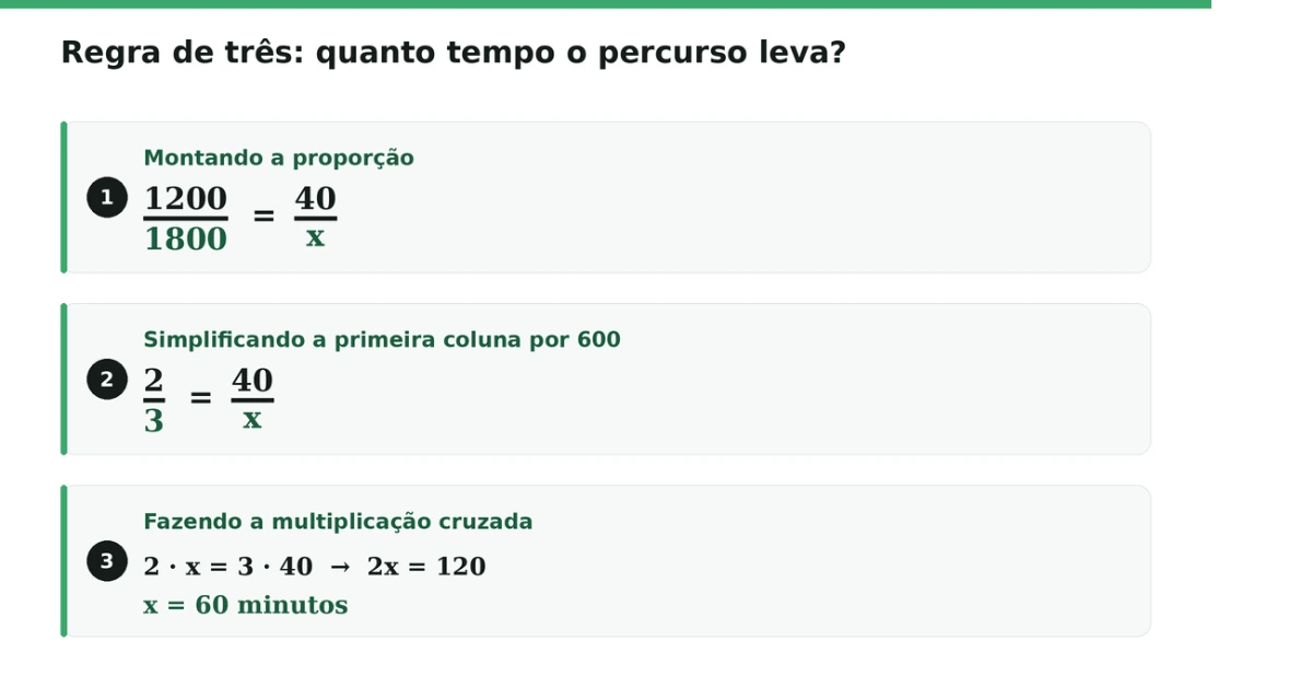 Quanto tempo o percurso leva na Regra de três