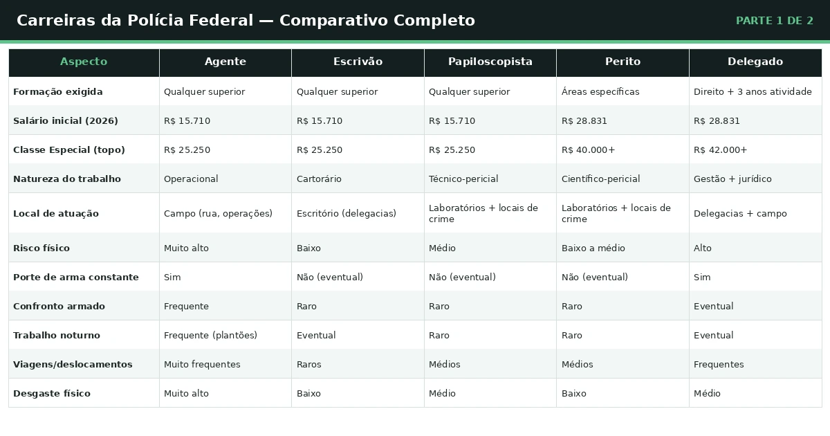Tabela comparativa-parte 1.