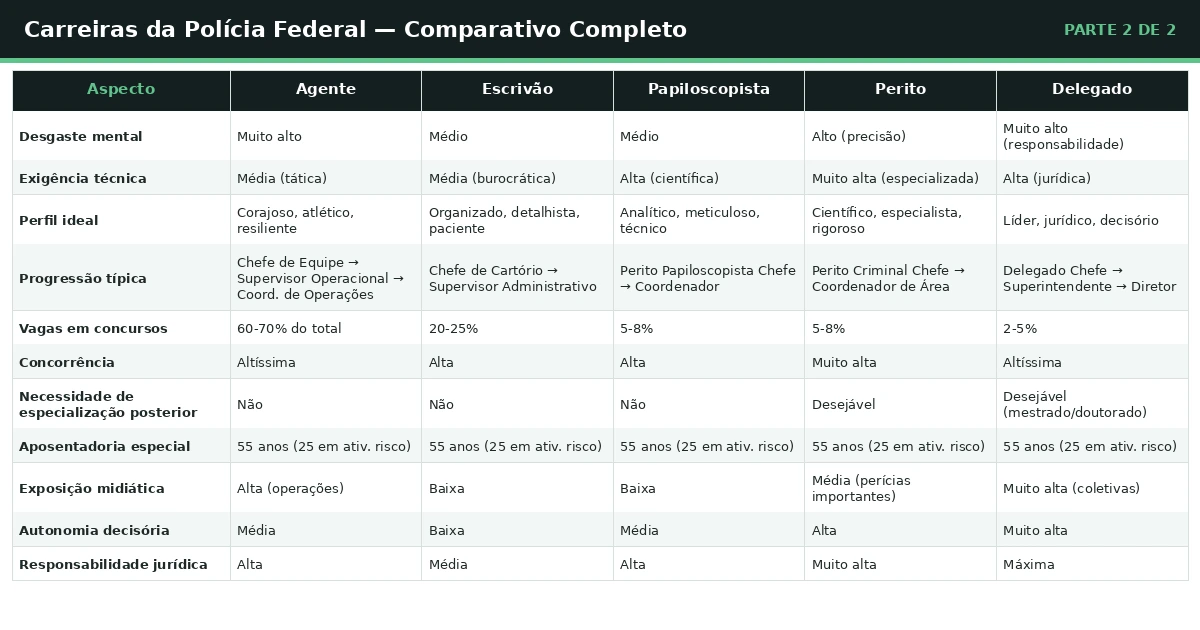 Tabela comparativa-parte 2.