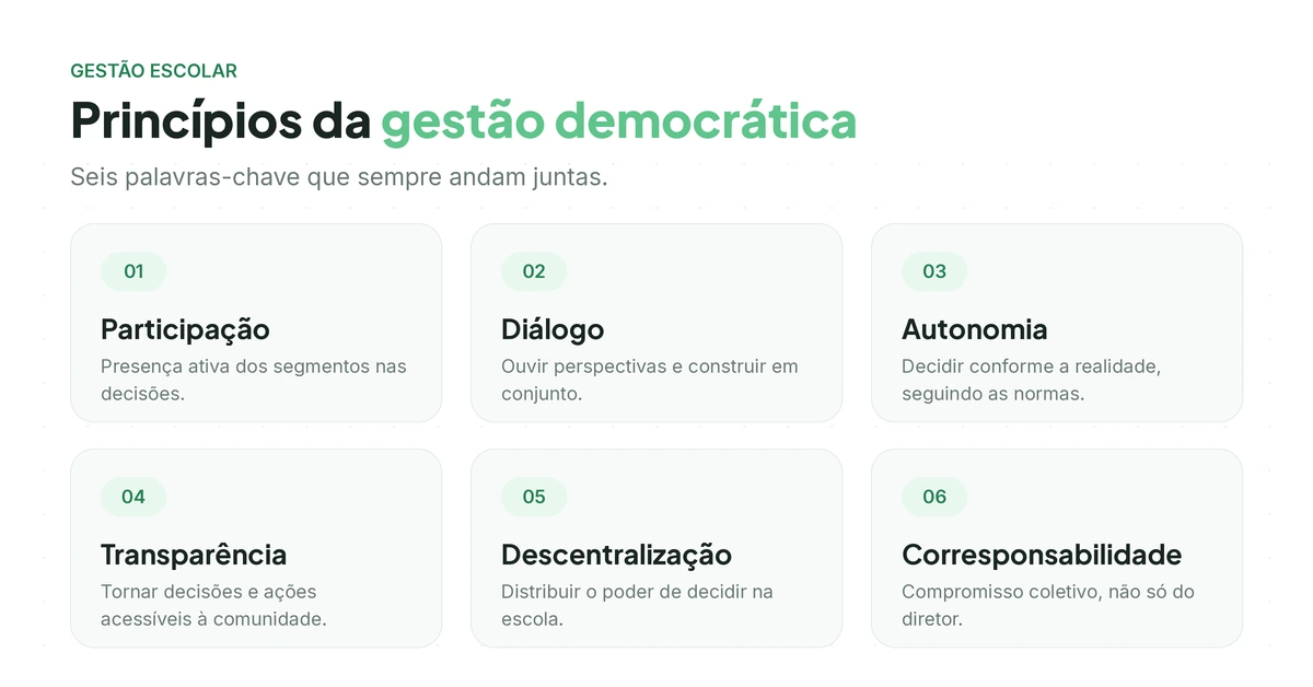 Os seis princípios da gestão democrática escolar