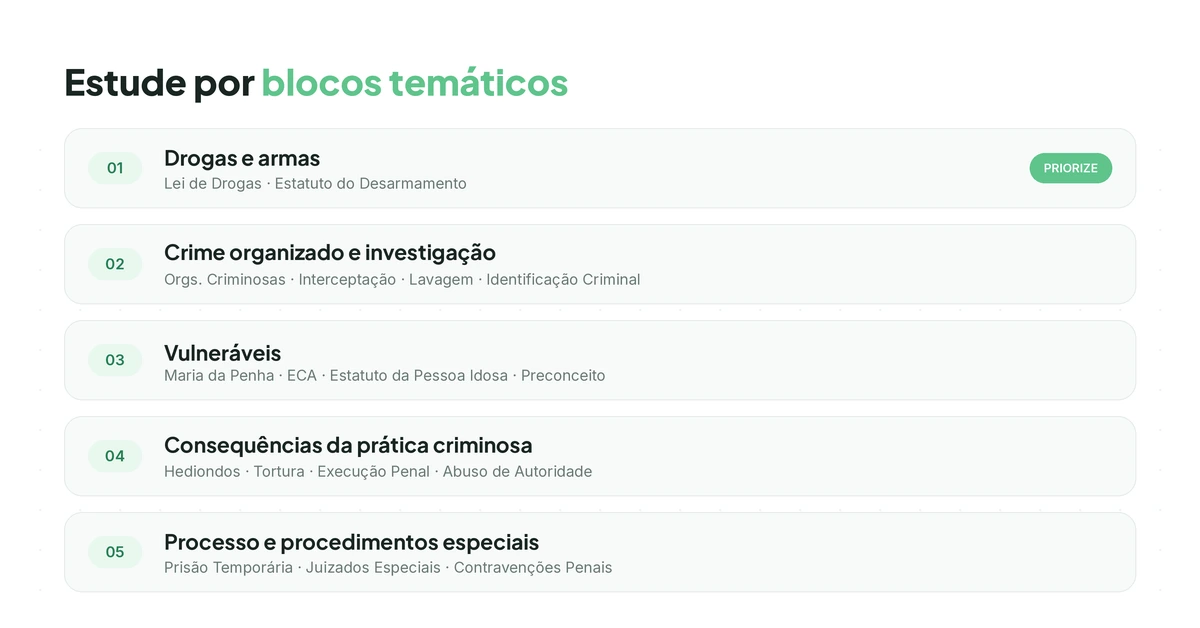 Quais leis costumam estruturar a disciplina do Concurso PC BA