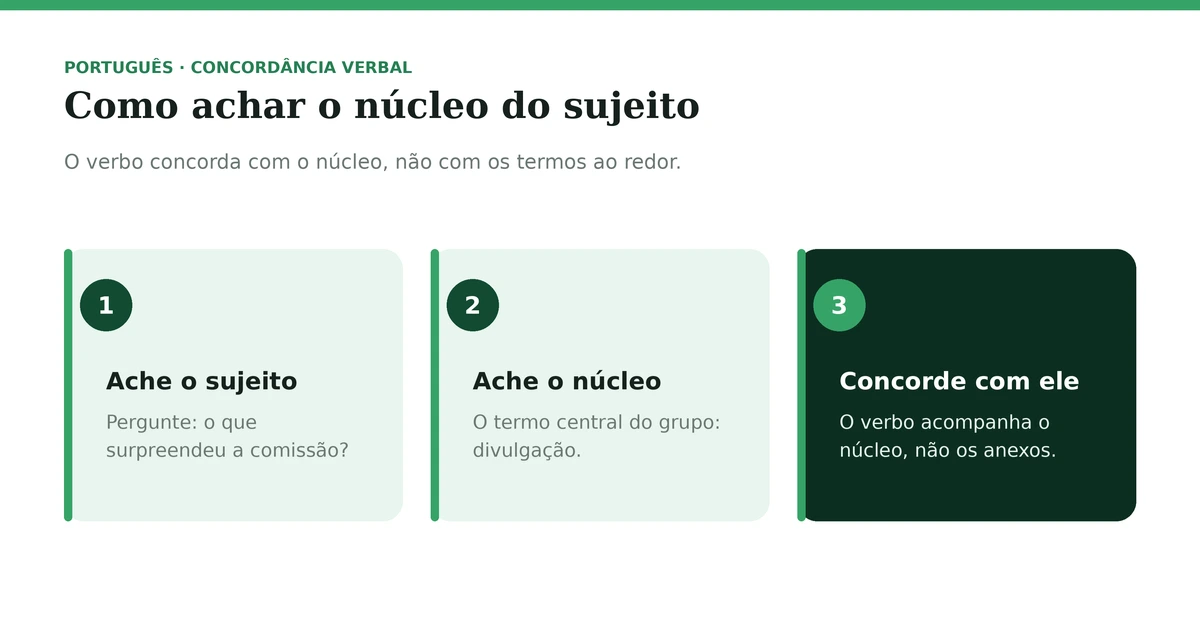 Como achar núcleo do sujeito.