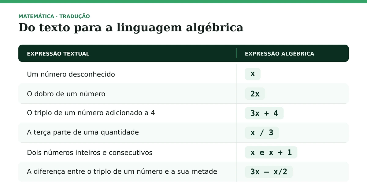 Tradução de enunciados e pegadinhas clássicas