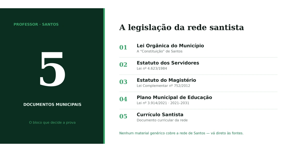Legislação para concurso de professor de Santos.