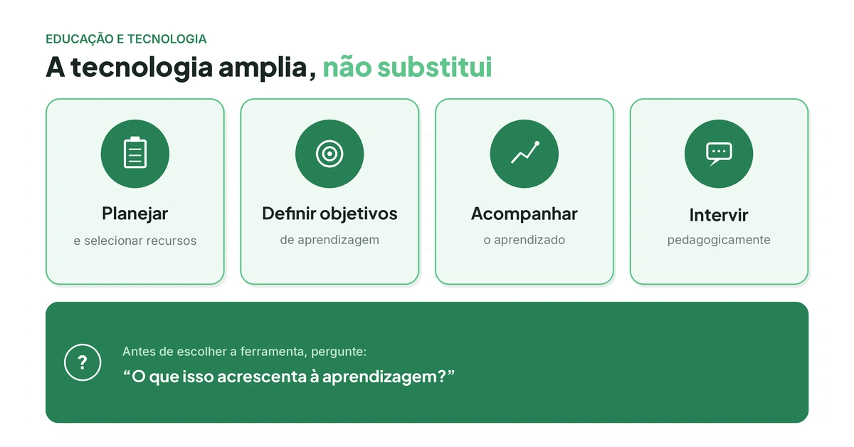 A tecnologia amplia mas não substitui o professor