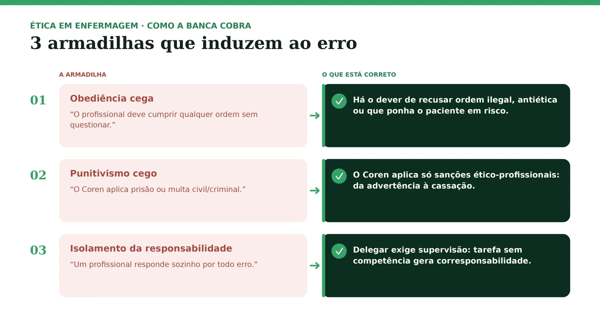 Armadilhas em provas para Princípios Bioéticos Fundamentais