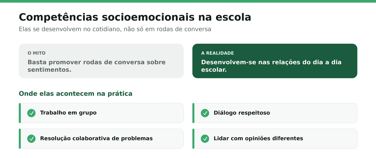 Como a escola desenvolve competências socioemocionais