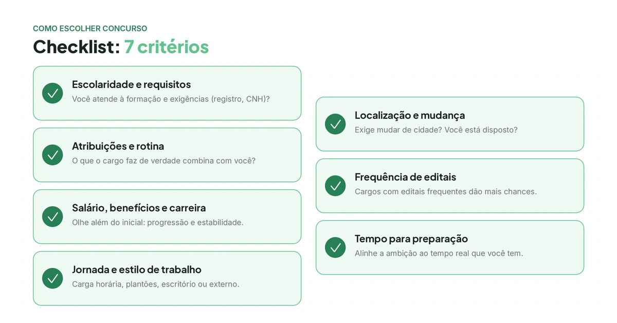 checklist com critérios para escolher seu concurso.