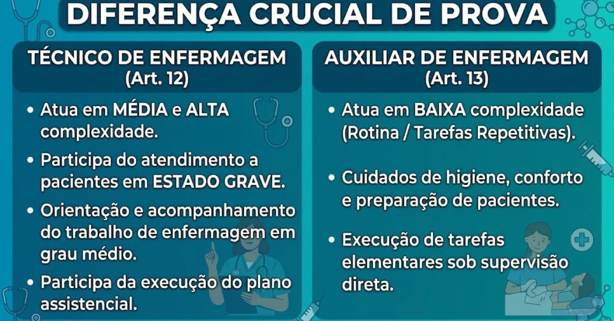 Técnico de Enfermagem vs. Auxiliar de Enfermagem: a batalha das complexidades
