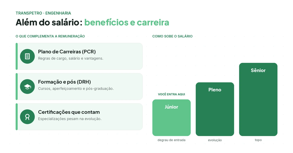 Como funciona a progressão salarial de Engenheiro do Concurso Transpetro