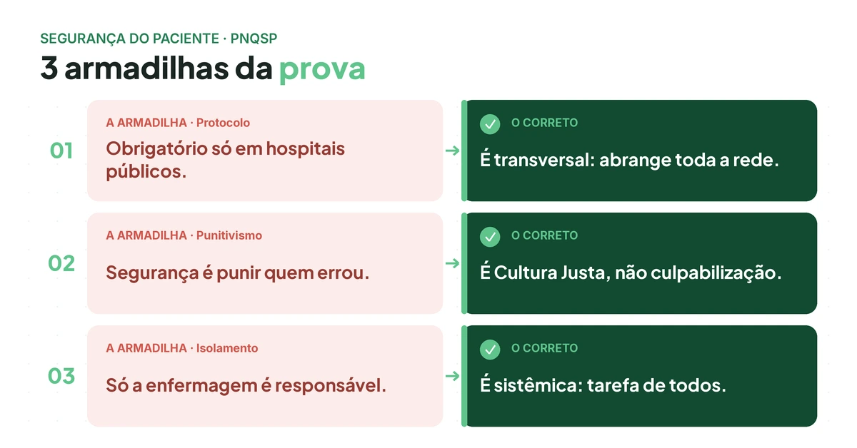 Três armadilhas de prova sobre a PNQSP: protocolo, punitivismo e isolamento, com as respostas corretas