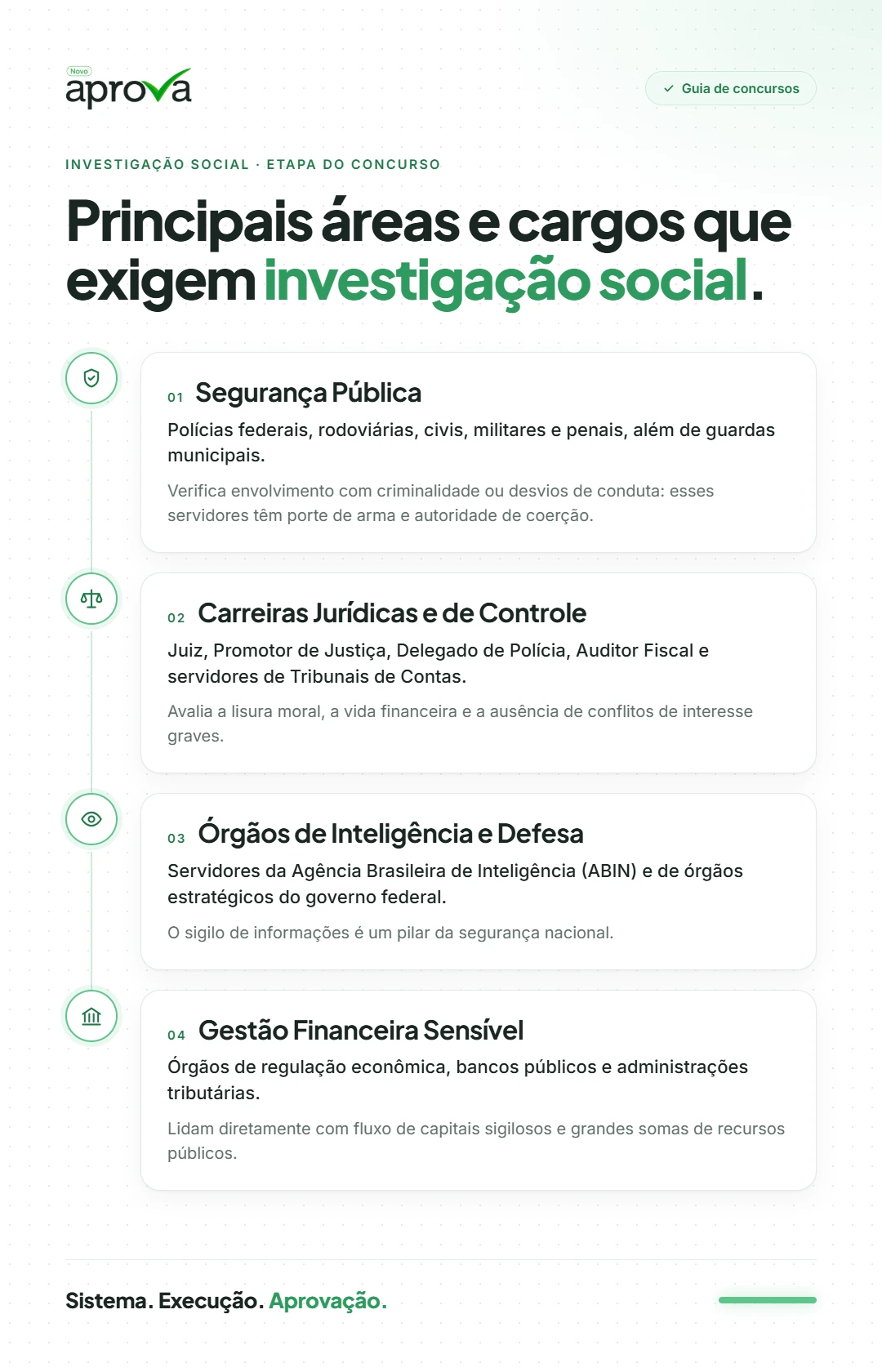 Investigação social em concurso: principais áreas e cargos que exigem essa etapa.