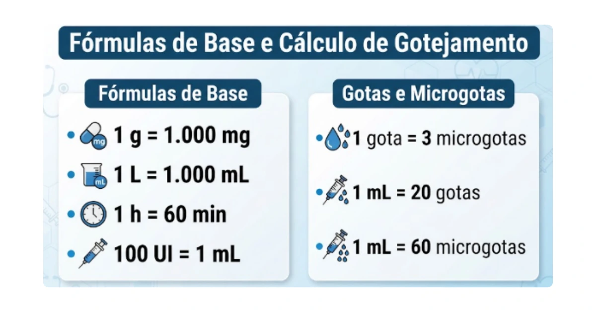 Gráfico de Fórmulas de base e cálculo de Gotejamento.