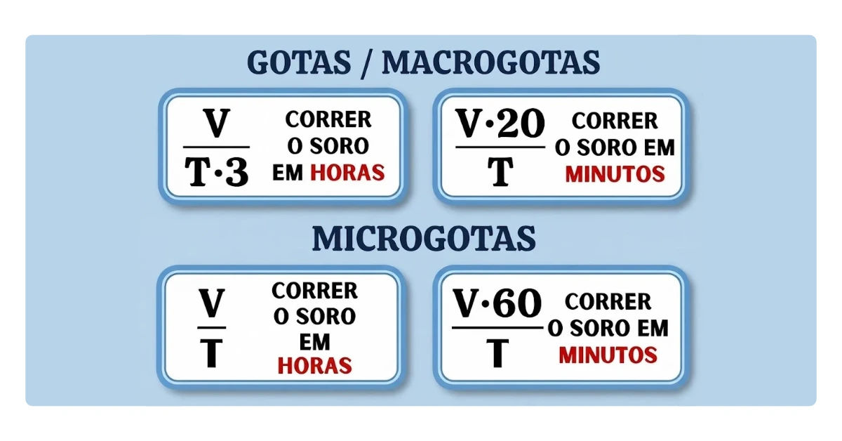Gráfico de Gotas e Microgotas.
