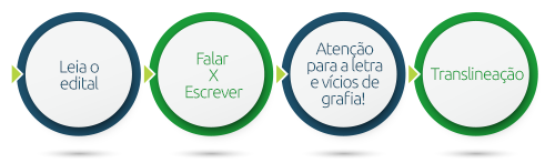 dicas para fazer uma boa redação