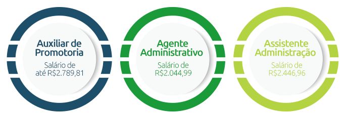 salário concurso público