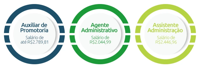 salário concurso público