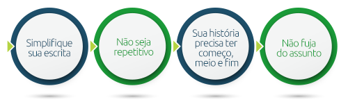 Questão discursiva de concurso