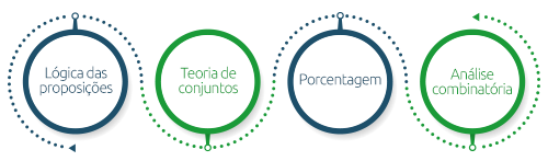 Raciocínio Lógico para concurso