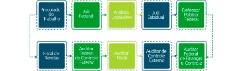 Como ler o edital de concurso