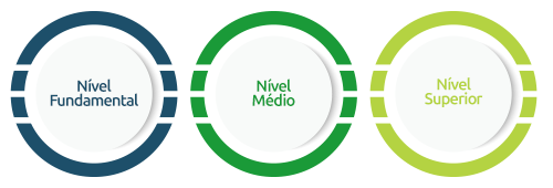 Quais as vagas para cada nível de escolaridade