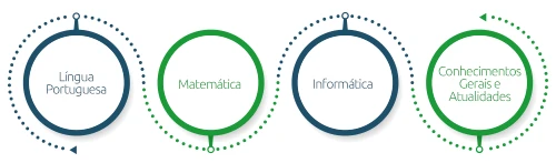 O que estudar para ser aprovado