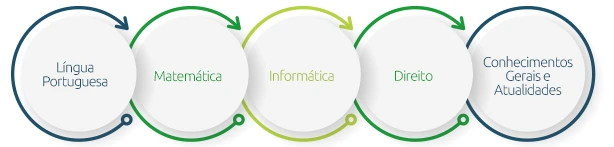 Como estudar para concurso público