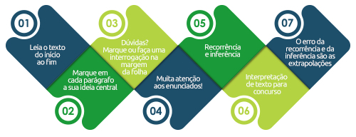 Dicas de interpretação textual