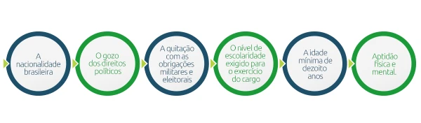 Requisitos-para-participação-concurso