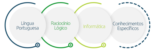 Como estudar para concurso público sozinho