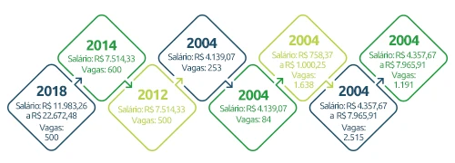 Veja os últimos editais da Polícia Federal!