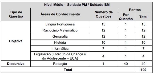 concurso PM PR