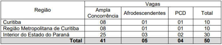 papiloscopista pc pr